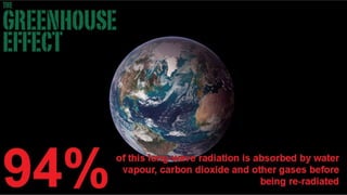 Greenhouse Effect -Stand-up version