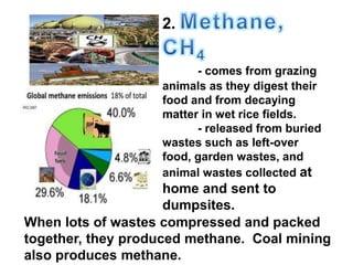 2.
- comes from grazing
animals as they digest their
food and from decaying
matter in wet rice fields.
- released from buried
wastes such as left-over
food, garden wastes, and
animal wastes collected at
home and sent to
dumpsites.
When lots of wastes compressed and packed
together, they produced methane. Coal mining
also produces methane.
 