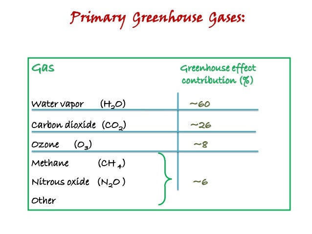 water vapor greenhouse gas pdf