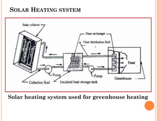 Green house heating | PPT