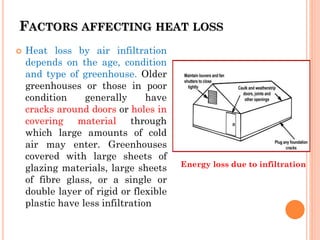 Green house heating | PPT