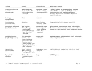 Integrated Pest Management for Greenhouse Crops | PDF