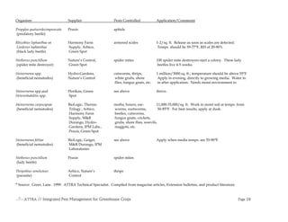 Integrated Pest Management for Greenhouse Crops | PDF