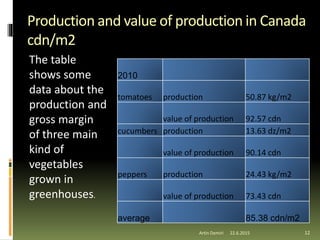 Production and value of production in Canada
cdn/m2
The table
shows some
data about the
production and
gross margin
of three main
kind of
vegetables
grown in
greenhouses.
2010
tomatoes production 50.87 kg/m2
value of production 92.57 cdn
cucumbers production 13.63 dz/m2
value of production 90.14 cdn
peppers production 24.43 kg/m2
value of production 73.43 cdn
average 85.38 cdn/m2
22.6.2015Artin Demiri 12
 
