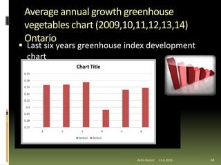 Average annual growth greenhouse
vegetables chart (2009,10,11,12,13,14)
Ontario
Artin Demiri 18
 Last six years greenhouse index development
chart
22.6.2015
 