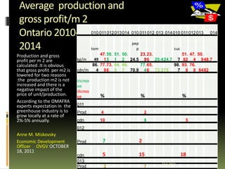 Average production and
gross profit/m 2
Ontario 2010-2011-2012-
2014
Production and gross
profit per m 2 are
calculated .It is obvious
that gross profit per m2 is
lowered for two reasons
:the production m2 is not
increased and there is a
negative impact of the
price of unit/production.
According to the OMAFRA
experts expectation in the
greenhouse industry is to
grow locally at a rate of
2%-5% annually.
Anne M. Miskovsky
Economic Development
Officer OVGV OCTOBER
18, 2011
Artin Demiri 21
010 011012013014 010 011012 013 014010 011012013 014
tom
pep
p cuc
kg/m 49
47.
1
50.
5
51.
1
50.
2 24.5
23.
9
23.
6 25.424.7 ?
51.
82
47.
4
50.
948.7
cdn/m
86.
4
77.
8
73.
6
84.
5
86.
7 70.9
77.
4
65.
6 73.375
98.
7
93.
8
76.
8 8482
increa
se
dicrea
se % % %
011
Prod 4 2
cdn 10 9 5
012
Prod 7 2
cdn 5 15 18
013
Prod 2 7
22.6.2015
 