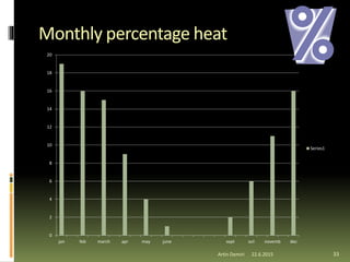 Monthly percentage heat
0
2
4
6
8
10
12
14
16
18
20
jan feb march apr may june sept oct novemb dec
Series1
33Artin Demiri 22.6.2015
 