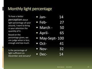 Monthly light percentage
To have a better
perception about
light percentage all year
around, I want to bring
in your attention the
quantity of it.
Based on the
percentage given, we
can judge when is less,
enough and too much.
Is the percentage of
light sufficient on
December and January?
 Jan- 14
 Feb- 27
 March - 50
 April- 65
 May-Sept- 100
 Oct- 41
 Nov- 32
 Dec- 14
37Artin Demiri 22.6.2015
 