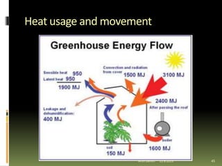 Heat usage and movement
45Artin Demiri 22.6.2015
 