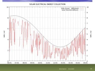 47Artin Demiri 22.6.2015
 
