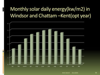 Monthly solar daily energy(kw/m2) in
Windsor and Chattam –Kent(opt year)
50Artin Demiri
0
1
2
3
4
5
6
jan feb march apr may june july aug sept oct nov dec
22.6.2015
 