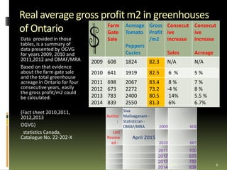 Real average gross profit m2 in greenhouses
of Ontario
Data provided in those
tables, is a summary of
data presented by OGVG
for years 2009, 2010 and
2011,2012 and OMAF/MRA
Based on that evidence
about the farm gate sale
and the total greenhouse
acreage in Ontario for four
consecutive years, easily
the gross profit/m2 could
be calculated.
(Fact sheet 2010,2011,
2012,2013
OGVG)
statistics Canada,
Catalogue No. 22-202-X
Farm
Gate
Sale
Acreage
Tomato
Peppers
Cucies
Gross
Profit
/m2
Consecut
ive
increase
Sales
Consecut
ive
increase
Acreage
2009 608 1824 82.3 N/A N/A
2010 641 1919 82.5 6 % 5 %
2011
2012
2013
2014
698
673
783
839
2067
2272
2400
2550
83.4
73.2
80.5
81.3
8 %
-4 %
14%
6%
7 %
8 %
5.5 %
6.7%
Artin Demiri 6
Author
:
Siva
Mailvaganam -
Statistician -
OMAF/MRA 2009 608
Last
Review
ed :
April 2015
2010 667
2011 700
2012 673
2013 783
2014 839
22.6.2015
 