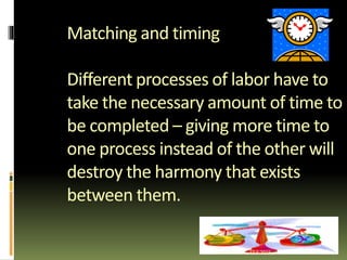 Matching and timing
Different processes of labor have to
take the necessary amount of time to
be completed – giving more time to
one process instead of the other will
destroy the harmony that exists
between them.
60Artin Demiri 22.6.2015
 