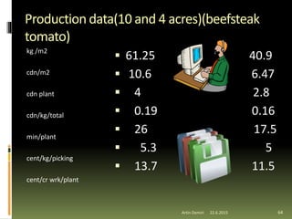 Production data(10 and 4 acres)(beefsteak
tomato)
kg /m2
cdn/m2
cdn plant
cdn/kg/total
min/plant
cent/kg/picking
cent/cr wrk/plant
 61.25 40.9
 10.6 6.47
 4 2.8
 0.19 0.16
 26 17.5
 5.3 5
 13.7 11.5
64Artin Demiri 22.6.2015
 
