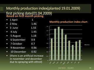 Monthly production index(planted 19.01.2009)
first picking date(01.04.2009)
Based on first month picking
Monthly production index chart
 1 April 1
 2 May 1.46
 3 June 1.55
 4 July 1.45
 5 August 1.18
 6 September 0.9
 7 October 0.7
 9 November 0.86
 10 December 0.92
 (there is an artificial increase
in november and december
due to spraying with ethrol)
66
0
0.2
0.4
0.6
0.8
1
1.2
1.4
1.6
Series1
Artin Demiri 22.6.2015
 