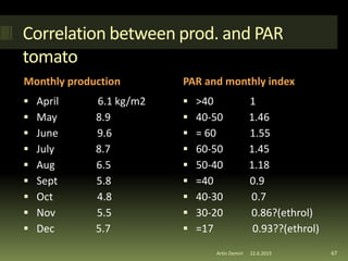 Correlation between prod. and PAR
tomato
Monthly production PAR and monthly index
 April 6.1 kg/m2
 May 8.9
 June 9.6
 July 8.7
 Aug 6.5
 Sept 5.8
 Oct 4.8
 Nov 5.5
 Dec 5.7
 >40 1
 40-50 1.46
 = 60 1.55
 60-50 1.45
 50-40 1.18
 =40 0.9
 40-30 0.7
 30-20 0.86?(ethrol)
 =17 0.93??(ethrol)
67Artin Demiri 22.6.2015
 