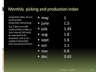 Monthly picking and production index
Using that index, we can
easily predict
production and picking.
E.g. if there are 100
carths picked in May, in
June around 150 could
be expected to be
produced, and so on…
ending in December
with around 65 of them.
 may 1
 june 1.5
 july 1.45
 aug 1.8
 sept 1.6
 oct 1.1
 nov 0.8
 dec 0.65
70Artin Demiri 22.6.2015
 