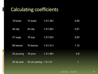 Calculating coefficients
73
19 lower 14 lower 1.3/1.36= 0.95
40 clip 24 clip 1.3/1.66= 0.81
31 supp 19 sup 1.3/1.63= 0.83
85 leaves 70 leaves 1.3/1.21= 1.12
30 pruning 18 prun 1.3/1.66= 0.8
39 wk pick 30 wk picking 1.3/1.3= 1
Artin Demiri 22.6.2015
 