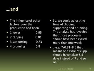 ….and
 The influence of other
factors over the
production had been
 1.lower 0.95
 2.clipping 0.81
 3.supporting 0.83
 4.prunning 0.8
 So, we could adjust the
time of clipping,
supporting and prunning.
The analyse has revealed
that those processes
should have been cycled
more than one week
 …e.g. 7/0.81=8.5 that
means one cycle of clipp
should have taken 8.5
days instead of 7 and so
on.
76Artin Demiri 22.6.2015
 