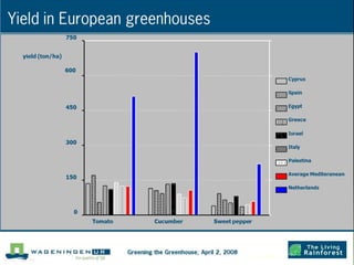Some comparative yields
Artin Demiri 9122.6.2015
 