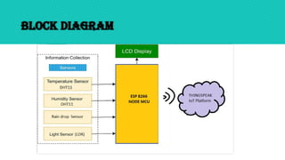 Block Diagram
 