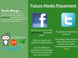Tech Blogs are
websites commonly visited by
creative coders. Blog posts about
greenhouse and advertisements on
these blogs are excellent methods
to reach the target audience.
Ads attract users to the
greenhouse facebook
page
Ads can target very
specific demographics
Can try different
strategies and compare
them; learn which ads
are most effective
Targeted ads based on
interests
Can begin with what we
know about creative
coders, and refine
these parameters as we
learn
Future Media Placement
 