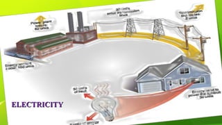 ELECTRICITYELECTRICITY
 
