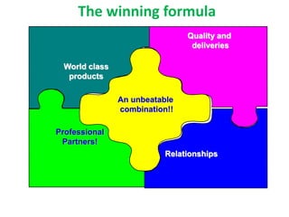 The winning formula
Quality and
deliveries
World class
products
Professional
Partners!
An unbeatable
combination!!
Relationships
 
