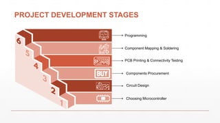 PROJECT DEVELOPMENT STAGES
Programming
Component Mapping & Soldering
PCB Printing & Connectivity Testing
Components Procurement
Circuit Design
Choosing Microcontroller
 