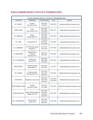 RADA PARISH OFFICE CONTACT INFORMATION

                    RADA PARISH OFFICE CONTACT INFORMATION
   OFFICES            ADDRESS            TELEPHONE    FAX                   EMAIL
                        Frontier          994-2436
   ST. MARY                                          944-2632    radamaryadmin@cwjamaica.com
                    Port Maria P.O.       725-0581

                                          993-2687
                         Folly
  PORTLAND                                993-2496   993-3731    radaportadmin@cwjamaica.com
                   Port Antonio P.O.
                                          993-9494
                                          982-2234
                       Belfast
  ST. THOMAS                              982-2496   982-1479    radathomadmin@cwjamaica.com
                   Morant Bay P.O.
                                          982-2205
                                          972-3258
    ST. ANN         Clarement P.O.        972-4216   972-4635     radaannadmin@cwjamaica.com
                                          972-4208

                 197 Old Hope Road,       927-1507
  ST. ANDREW                                         927-0199    radastandadmin@cwjamaica.com
                     Kingston 6           927-0199

                    Denbigh Show
                                          986-2123
  CLARENDON           Grounds                        902-3467    radaclaradmin@cwjamaica.com
                                          986-2061
                    May Pen P.O.
                                          985-9194
                      Vanity Fair
 ST. CATHERINE                            985-2290   985-6325    radacathadmin@cwjamaica.com
                     Linstead P.O.
                                          985-2265

                   8 Seaboard Street      954-5601
  TRELAWNY                                           617-5757     radatreladmin@cwjamaica.com
                    Falmouth P.O.         954-3335

                                          952-1876
                   Catherine Hall
   ST. JAMES                              952-1879   952-3661    radajamesadmin@cwjamaica.com
                  Montego Bay P.O.
                                          940-3407

                                          956-2252
                                                     956-2378
   HANOVER       Haughton Court Lucea     956-2378                radahanadmin@cwjamaica.com
                                                     956-2958
                                          956-3482

                       Llandil            955-2767
WESTMORELAND                                         955-4631   radawestmoradmin@cwjamaica.com
                   Savanna-La-Mer         955-4446

                                          962-2307
                 Belair Hotel Building    962-0479
 MANCHESTER                                          962-3279    radamandadmin@cwjamaica.com
                   Mandeville P.O.        962-0477
                                          625-7599

                                          966-2285
                    63 Coke Drive
 ST. ELIZABETH                            966-2232   966-2100     radaelizadmin@cwjamaica.com
                     Santa Cruz
                                          966-2872




                                                     Protected Agriculture in Jamaica           109
 