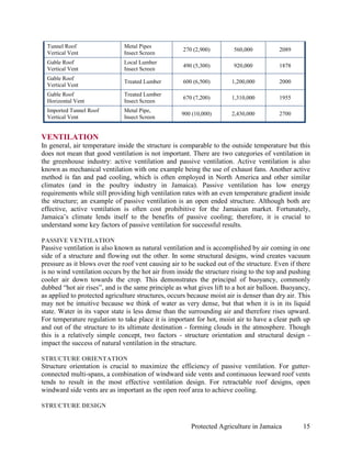 Tunnel Roof                  Metal Pipes
                                                     270 (2,900)        560,000          2089
  Vertical Vent                Insect Screen
  Gable Roof                   Local Lumber
                                                     490 (5,300)        920,000          1878
  Vertical Vent                Insect Screen
  Gable Roof
                               Treated Lumber        600 (6,500)       1,200,000         2000
  Vertical Vent
  Gable Roof                   Treated Lumber
                                                     670 (7,200)       1,310,000         1955
  Horizontal Vent              Insect Screen
  Imported Tunnel Roof         Metal Pipe,
                                                    900 (10,000)       2,430,000         2700
  Vertical Vent                Insect Screen


VENTILATION
In general, air temperature inside the structure is comparable to the outside temperature but this
does not mean that good ventilation is not important. There are two categories of ventilation in
the greenhouse industry: active ventilation and passive ventilation. Active ventilation is also
known as mechanical ventilation with one example being the use of exhaust fans. Another active
method is fan and pad cooling, which is often employed in North America and other similar
climates (and in the poultry industry in Jamaica). Passive ventilation has low energy
requirements while still providing high ventilation rates with an even temperature gradient inside
the structure; an example of passive ventilation is an open ended structure. Although both are
effective, active ventilation is often cost prohibitive for the Jamaican market. Fortunately,
Jamaica’s climate lends itself to the benefits of passive cooling; therefore, it is crucial to
understand some key factors of passive ventilation for successful results.

PASSIVE VENTILATION
Passive ventilation is also known as natural ventilation and is accomplished by air coming in one
side of a structure and flowing out the other. In some structural designs, wind creates vacuum
pressure as it blows over the roof vent causing air to be sucked out of the structure. Even if there
is no wind ventilation occurs by the hot air from inside the structure rising to the top and pushing
cooler air down towards the crop. This demonstrates the principal of buoyancy, commonly
dubbed “hot air rises”, and is the same principle as what gives lift to a hot air balloon. Buoyancy,
as applied to protected agriculture structures, occurs because moist air is denser than dry air. This
may not be intuitive because we think of water as very dense, but that when it is in its liquid
state. Water in its vapor state is less dense than the surrounding air and therefore rises upward.
For temperature regulation to take place it is important for hot, moist air to have a clear path up
and out of the structure to its ultimate destination - forming clouds in the atmosphere. Though
this is a relatively simple concept, two factors - structure orientation and structural design -
impact the success of natural ventilation in the structure.

STRUCTURE ORIENTATION
Structure orientation is crucial to maximize the efficiency of passive ventilation. For gutter-
connected multi-spans, a combination of windward side vents and continuous leeward roof vents
tends to result in the most effective ventilation design. For retractable roof designs, open
windward side vents are as important as the open roof area to achieve cooling.

STRUCTURE DESIGN


                                                        Protected Agriculture in Jamaica          15
 