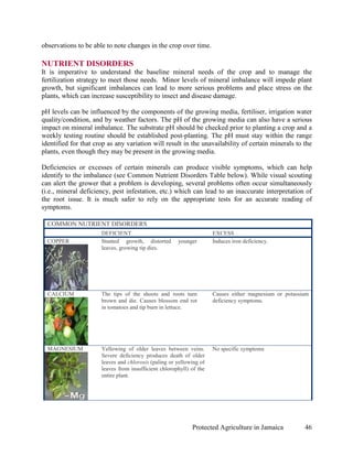 observations to be able to note changes in the crop over time.

NUTRIENT DISORDERS
It is imperative to understand the baseline mineral needs of the crop and to manage the
fertilization strategy to meet those needs. Minor levels of mineral imbalance will impede plant
growth, but significant imbalances can lead to more serious problems and place stress on the
plants, which can increase susceptibility to insect and disease damage.

pH levels can be influenced by the components of the growing media, fertiliser, irrigation water
quality/condition, and by weather factors. The pH of the growing media can also have a serious
impact on mineral imbalance. The substrate pH should be checked prior to planting a crop and a
weekly testing routine should be established post-planting. The pH must stay within the range
identified for that crop as any variation will result in the unavailability of certain minerals to the
plants, even though they may be present in the growing media.

Deficiencies or excesses of certain minerals can produce visible symptoms, which can help
identify to the imbalance (see Common Nutrient Disorders Table below). While visual scouting
can alert the grower that a problem is developing, several problems often occur simultaneously
(i.e., mineral deficiency, pest infestation, etc.) which can lead to an inaccurate interpretation of
the root issue. It is much safer to rely on the appropriate tests for an accurate reading of
symptoms.

  COMMON NUTRIENT DISORDERS
                      DEFICIENT                                      EXCESS
  COPPER              Stunted growth, distorted       younger        Induces iron deficiency.
                      leaves, growing tip dies.




  CALCIUM             The tips of the shoots and roots turn          Causes either magnesium or potassium
                      brown and die. Causes blossom end rot          deficiency symptoms.
                      in tomatoes and tip burn in lettuce.




  MAGNESIUM           Yellowing of older leaves between veins.       No specific symptoms
                      Severe deficiency produces death of older
                      leaves and chlorosis (paling or yellowing of
                      leaves from insufficient chlorophyll) of the
                      entire plant.




                                                            Protected Agriculture in Jamaica           46
 