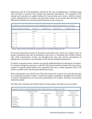 adjustments and all of the phosphorus required by the crop are applied prior to planting along
with one-third to one-half of the nitrogen and potassium requirements. The remainder of the
nitrogen and potassium are applied during the crop growing cycle using a fertiliser injector
system. Requirements for nitrogen and potassium increase as the tomato plant develops. The
table below illustrates the increasing need of nutrients as the crop grows.

  SAMPLE N AND K FERTILISATION PROGRAM FOR TOMATOES IN SOIL CULTURE
  DAYS AFTER PLANTING              DAILY N          WEEKLY N           DAILY K2O              WEEKLY K2O
                                   lb/acre
  Pre-plant                        50                                  100
  0 – 21                           0.5              3.5                1.0                    7.0
  22 – 49                          0.7              4.9                1.4                    9.8
  50 – 70                          1.0              7.0                2.0                    14.0
  71 – 91                          1.1              7.7                2.2                    15.4
  92 – 112                         1.0              7.0                2.0                    14.0
 Source: Minnesota high tunnel manual for commercial growers. University of Minnesota, USA.

In non-soil media-based systems all minerals are provided to the crop by the irrigation water in
precise formulations that may be purchased as pre-mixes or formulated from soluble fertiliser
salts. Total concentrations of salts vary throughout the crop cycle and the concentration of
phosphorous is increased to meet demands for this nutrient during fruit production.

In organic in-ground systems, nutrients are typically added through the incorporation of compost.
It is common, though not necessary, to add all of the required nutrients ahead of the crop. Excess
compost is typically added based on the expectation that only a certain proportion (50%) will
become available to the crop during the production season.

Water requirements vary with the size of the plant, but can be in excess of 2 qt per plant per day
for a large plant during hot weather. Tomatoes are highly susceptible to flooding and will suffer
if roots are submerged for even a few hours, particularly in hot weather. Therefore, overwatering
should be avoided.

The table below illustrates the fertiliser needs of tomato plants cultivated in non-soil media.

  SAMPLE FERTILISER PROGRAM FOR TOMATOES IN COIR CULTURE
                         Transplant to 2nd                                   6th cluster to           Harvest of 3rd
                              cluster             3rd to 5th cluster         harvest of 2nd             cluster to
                              (ppm)                     (ppm)                cluster (ppm)          termination (ppm)
  Nitrogen                    210.0                     210.0                    182.0                    168.0
  Phosphorus                   62.0                      62.0                     46.5                     46.5
  Sulphur                     192.0                     192.0                    160.0                    128.0
  Potassium                   292.5                     351.0                    370.8                    292.5
  Calcium                     481.2                     421.1                    320.8                    389.0
  Magnesium                    97.2                      97.2                     72.9                     72.9



                                                                  Protected Agriculture in Jamaica                      86
 