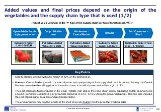 Embassy of the Kingdom
of the Netherlands
Added values and final prices depend on the origin of the
vegetables and the sup...