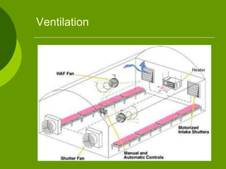 Ventilation
 