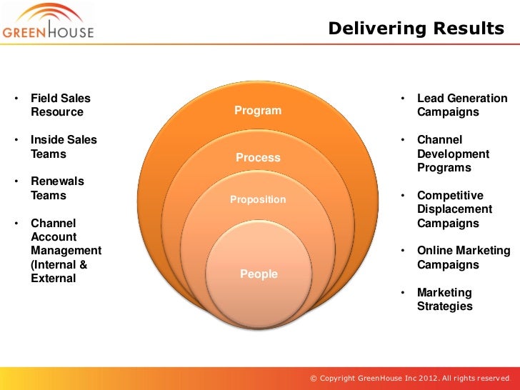 GreenHouse Inc Value Propositions