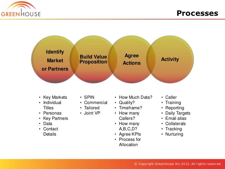 GreenHouse Inc Value Propositions