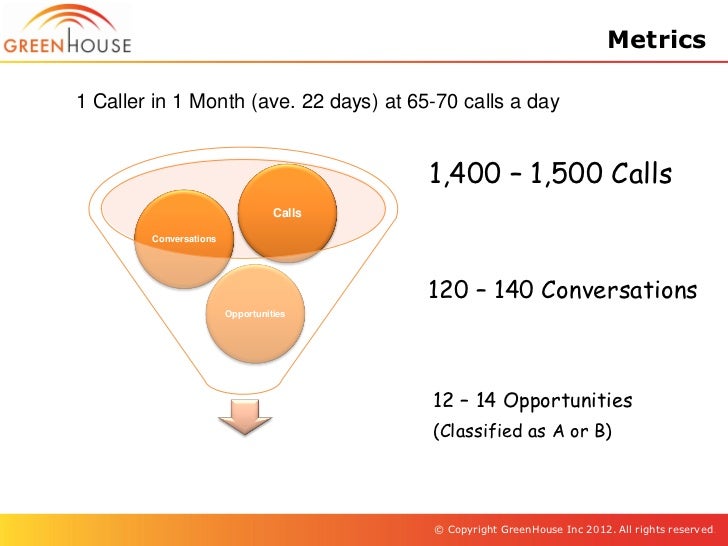 GreenHouse Inc Value Propositions