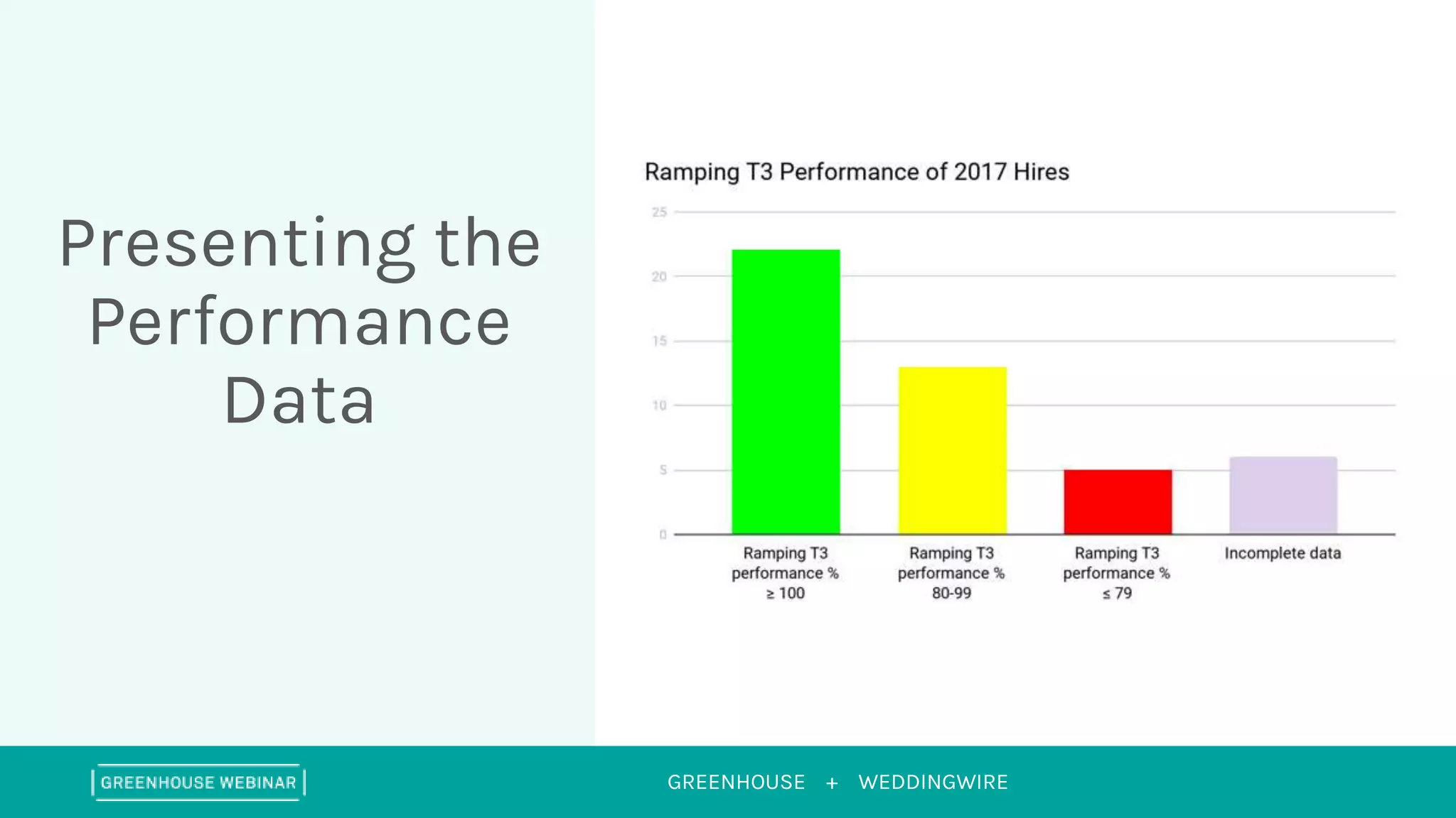GREENHOUSE + WEDDINGWIRE
Presenting the
Performance
Data
 