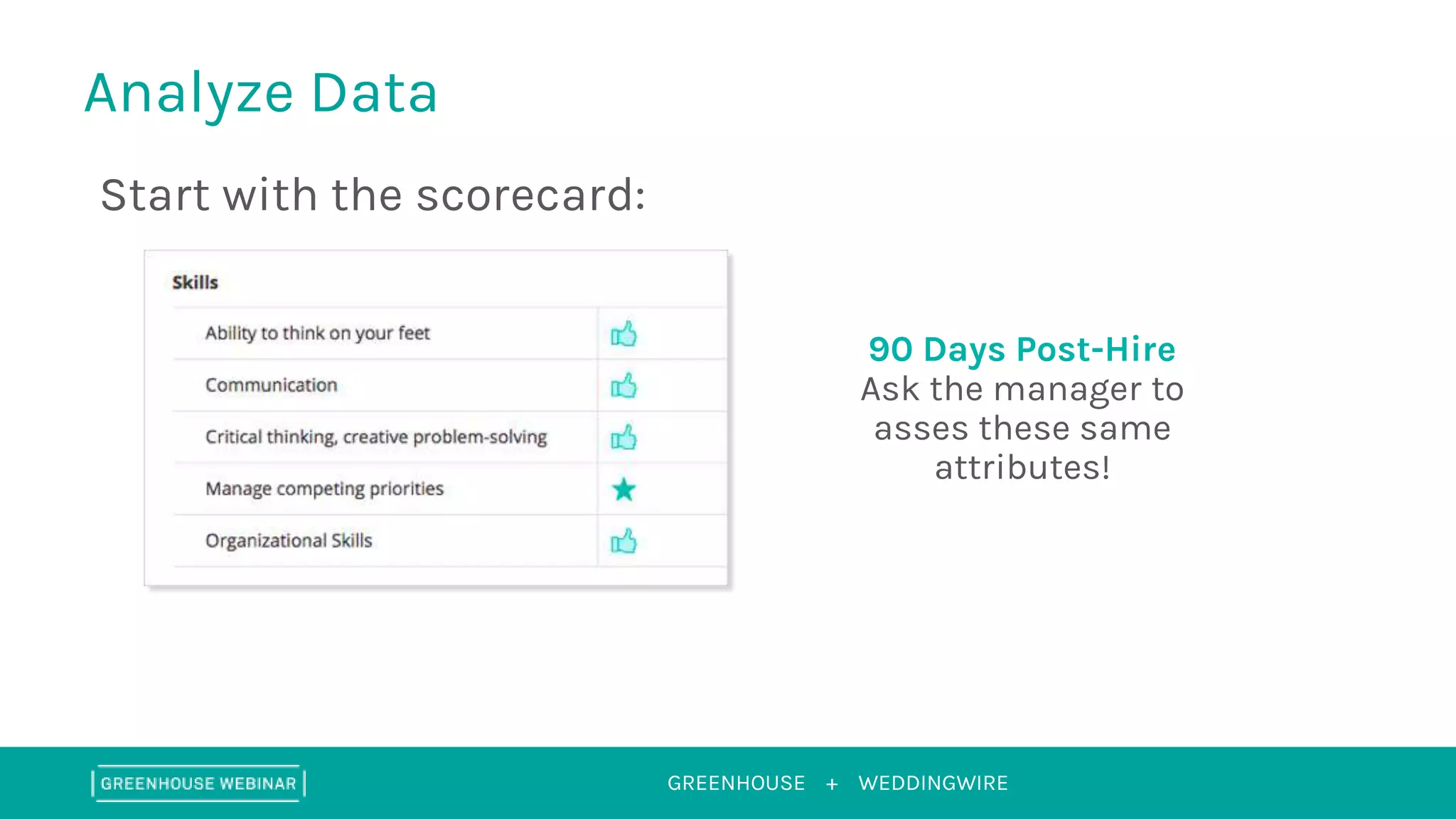 GREENHOUSE +
Analyze Data
WEDDINGWIRE
90 Days Post-Hire
Ask the manager to
asses these same
attributes!
Start with the scorecard:
 