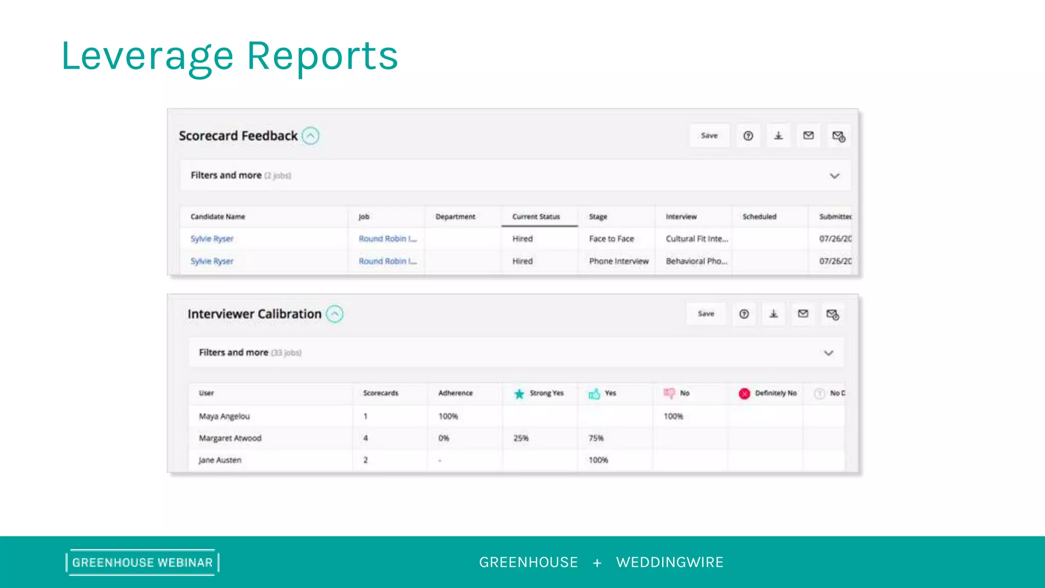 GREENHOUSE +
Leverage Reports
WEDDINGWIRE
 