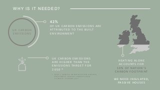 WHY IS IT NEEDED?
42%
O F 	 U K 	 C A R B O N 	 E M I S S I O N S 	 A R E 	
AT T R I B U T E D 	 TO 	 T H E 	 B U I LT 	
E N V I R O N M E N T
H E AT I N G 	 A LO N E 	
A C C O U N T S 	 F O R 	
1 0 % 	 O F 	 N AT I O N ’ S 	
C A R B O N 	 F O OT P R I N T
W E 	 N E E D 	 I N S U L AT E D, 	
PA S S I V E 	 H O U S E S
U K 	 C A R B O N 	 E M I S S I O N S 	
A R E 	 H I G H E R 	 T H A N 	 T H E 	
E M I S S I O N S 	 TA R G E T 	 F O R 	
2 0 5 0 	 *
U K 	 C A R B O N 	
E M I S S I O N S
• G C B ’ s 	 ( G R E E N 	 C O N S T R U C T I O N 	 B O A R D ) 	 	
R O U T E M A P 	 T A R G E T 	 U N D E R 	 2 0 0 8 	
C L I M A T E 	 C H A N G E 	 A C T
 
