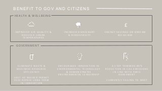 BENEFIT TO GOV AND CITIZENS
I N C R E A S E D 	 G R E E N E R Y
& 	 B I O D I V E R S I T Y
I M P R O V E D 	 A I R 	 Q U A L I T Y 	 & 	
R E D U C E D 	 U R B A N 	
T E M P E R AT U R E S
H E A LT H & 	 W E L L B E I N G
E L I M I N AT E 	 W A S T E 	 & 	
M A X I M I S E 	 R E S O U R C E 	
E F F I C I E N C Y
C O S T 	 O F 	 W A I V E D 	 P E R M I T 	
F E E S 	 R E PA I D 	 L O N G 	 T E R M 	
I N 	 I N N O V AT I O N
E N C O U R A G E S 	 I N N O V AT I O N 	 I N 	
E N V I R O N M E N TA L 	 T E C H N O L O G Y 	
& 	 D E M O N S T R AT E S 	
E N V I R O N M E N TA L 	 L E A D E R S H I P
G O V E R N M E N T
A 	 S T E P 	 T O W A R D S 	 8 0 % 	
R E D U C T I O N 	 I N 	 C O 2 	 E M I S S I O N S 	
I N 	 L I N E 	 W I T H 	 PA R I S 	
A G R E E M E N T
C U R R E N T LY 	 F A I L I N G 	 T O 	 M E E T
E N E R G Y 	 S A V I N G S 	 O N 	 B R E E A M 	
B U I L D I N G S
£
 
