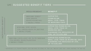 UK: SUGGESTED BENEFIT TIERS
E X P E D I T E D 	
P E R M I S S I O N
G O A L : 	 L E S S 	 T H A N 	
3 0 	 W O R K I N G 	 D AY S
B R E E A M 	 G O O D *
5 0 % 	 G R E E N 	
R O O F/ P L A N T I N G
2 	 M E N U 	 I T E M S
B R E E A M 	 V E R Y 	 G O O D
7 5 % 	 G R E E N 	 R O O F/ P L A N T I N G
2 	 M E N U 	 I T E M S
B R E E A M 	 E XC E L L E N T 	 O R 	 O U T S TA N D I N G
7 5 % 	 G R E E N 	 R O O F/ P L A N T I N G
2 	 M E N U 	 I T E M S
E X P E D I T E D 	 P E R M I S S I O N
G O A L : 	 L E S S 	 T H A N 	 3 0 	
W O R K I N G 	 D AY S
P L A N N I N G 	 F E E 	 R E D U C E D 	 BY 	
1 5 % , 	 U P 	 TO 	 £ 2 0 , 0 0 0
E X P E D I T E D 	 P E R M I S S I O N
G O A L : 	 L E S S 	 T H A N 	 3 0 	 W O R K I N G 	 D AY S
P L A N N I N G 	 F E E 	 R E D U C E D 	 BY 	 2 5 % , 	
U P 	 TO 	 £ 2 0 , 0 0 0
B E N E F I TR E Q U I R E M E N T
INCREASEDBENEFIT
* 	 B R E E A M 	 I S 	 A 	 T H I R D 	 PA R T Y 	 E C O - R AT I N G 	 S Y S T E M 	 I N 	 T H E 	 U K , 	 M U C H 	 L I K E 	 T H E 	 L E E D 	 R AT I N G 	 I N 	 T H E 	 U S
 