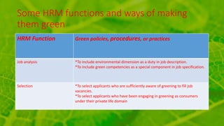 Some HRM functions and ways of making
them green
HRM Function Green policies, procedures, or practices
Job analysis *To include environmental dimension as a duty in job description.
*To include green competencies as a special component in job specification.
Selection *To select applicants who are sufficiently aware of greening to fill job
vacancies.
*To select applicants who have been engaging in greening as consumers
under their private life domain
 
