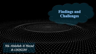 Md. Abdullah Al Masud
B-120202205
 