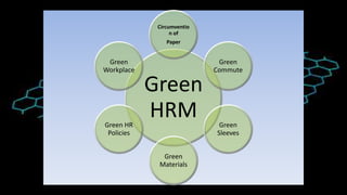 Green
HRM
Circumventio
n of
Paper
Green
Commute
Green
Sleeves
Green
Materials
Green HR
Policies
Green
Workplace
 