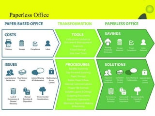 Paperless Office
Paperless Office
 