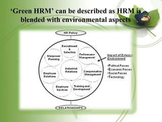 ‘Green HRM’ can be described as HRM is
blended with environmental aspects
 