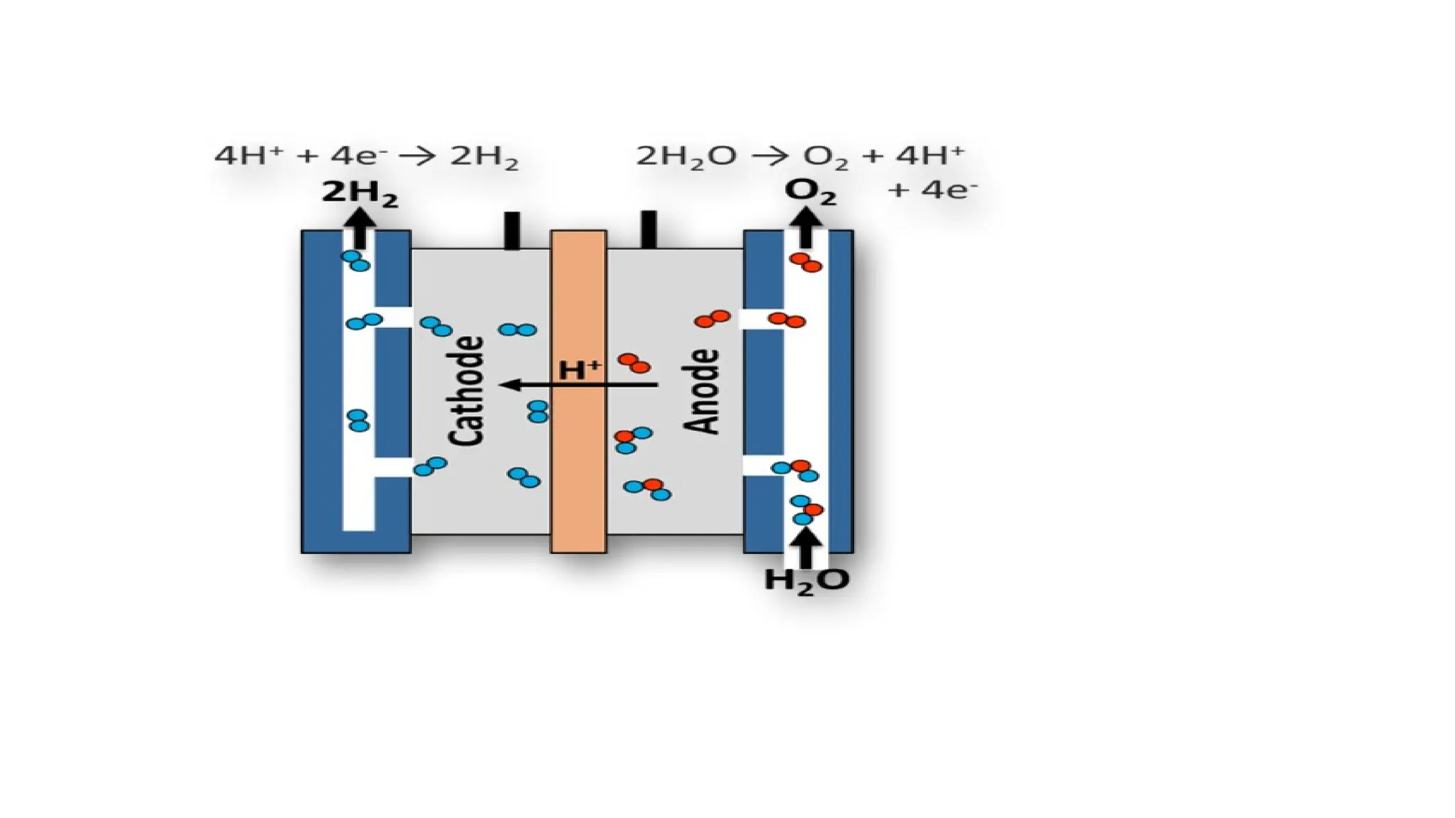 Water Splitting Uses Photocatalysis Devices Produce Green Hydrogen | PPTX